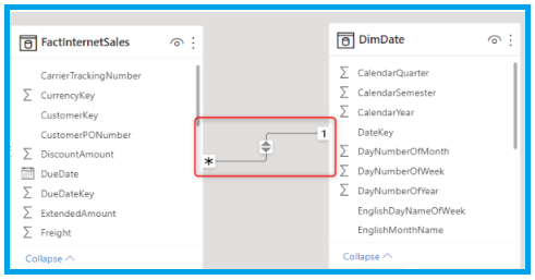 Avoiding Power BI Data Modeling Mistakes